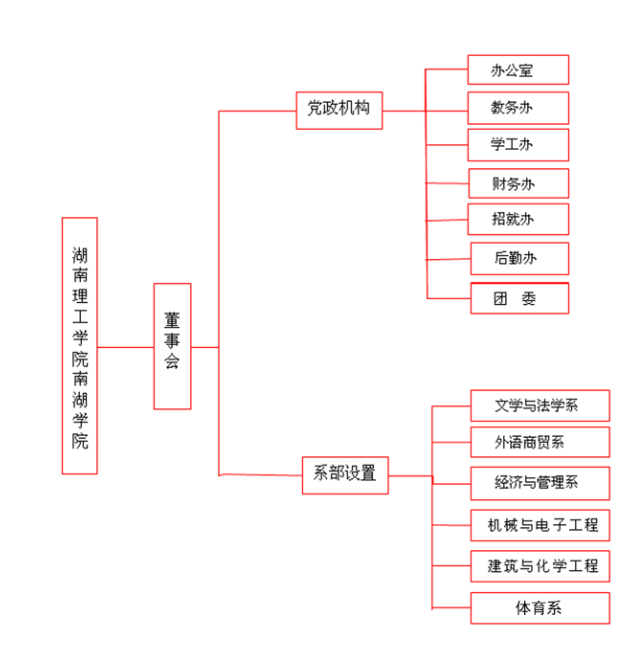 湖南理工学院平面图图片